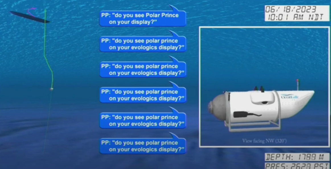 Screenshot of the animation shown by at the US Coast Guard hearings into the Titan investigation on Monday, September 16, 2024 | Source: Youtube/ABC News 4