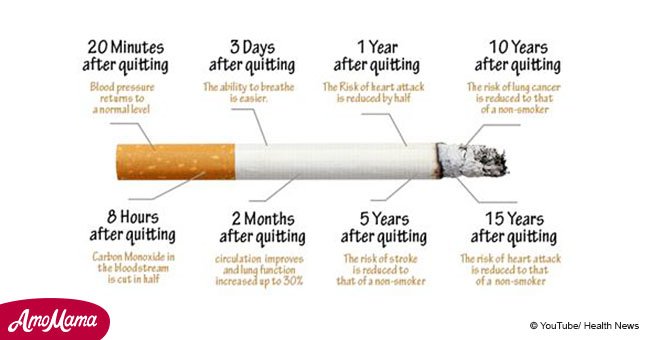 Here's what happens to your body if you stop smoking immediately