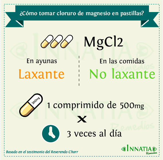 Cómo tomar cloruro de magnesio en pastillas |Foto: Wikimedia Cómo tomar cloruro de magnesio en pastillas |Foto: Wikimedia