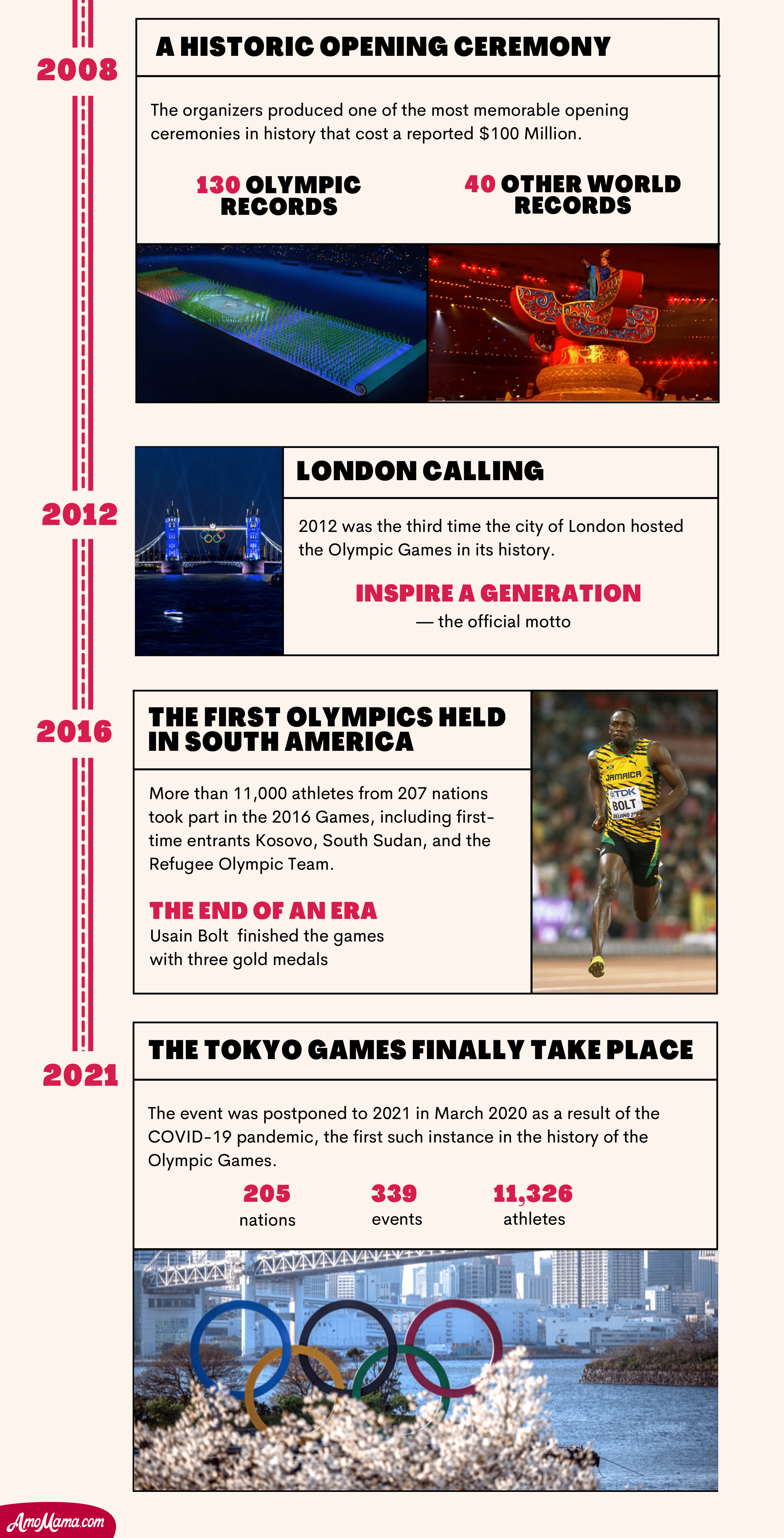 Infographic Showing the Timeline of The Olympic Games | Source: AmoMama