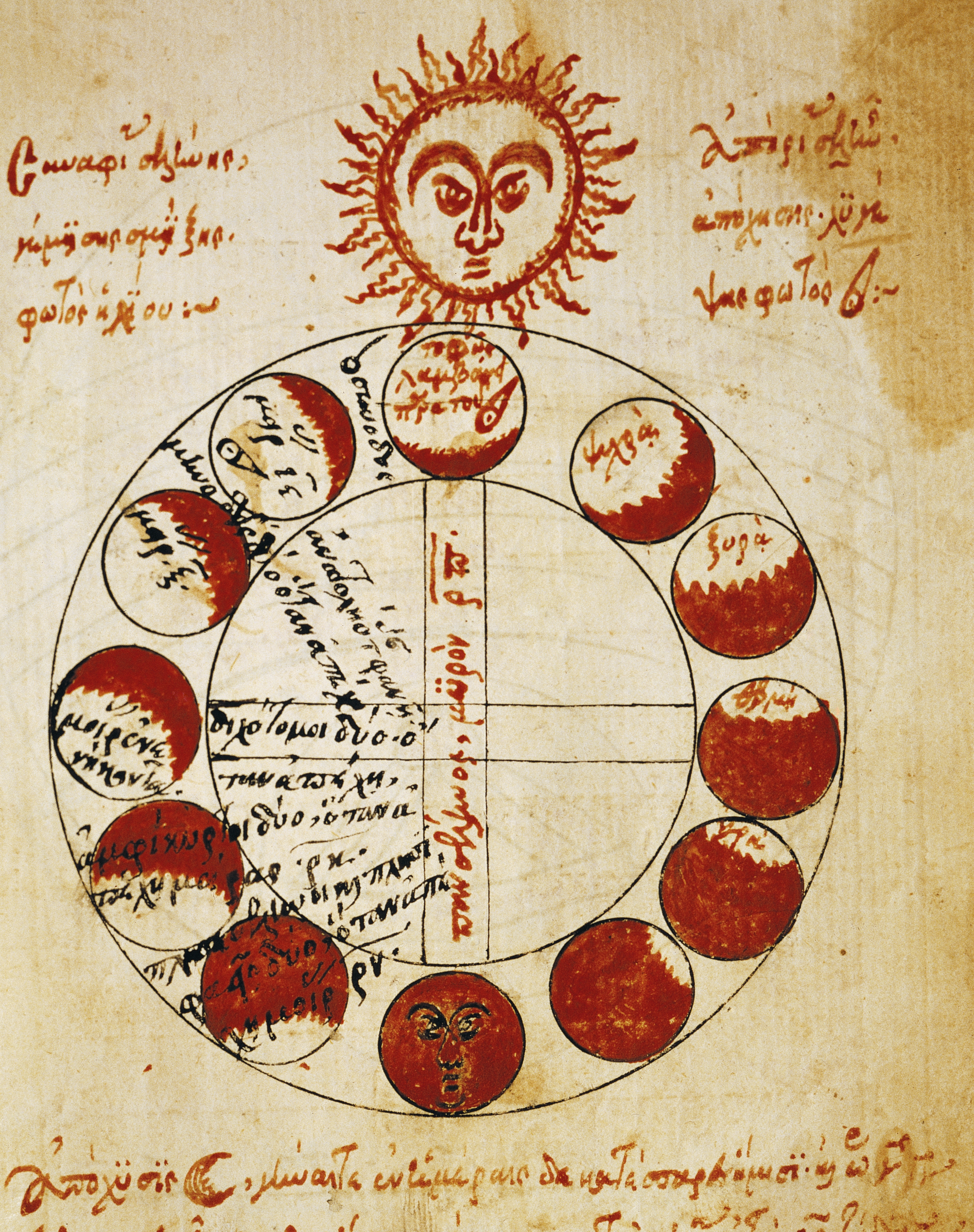 16th-century Greek manuscript depicting the cycles of the moon. | Source: Getty Images