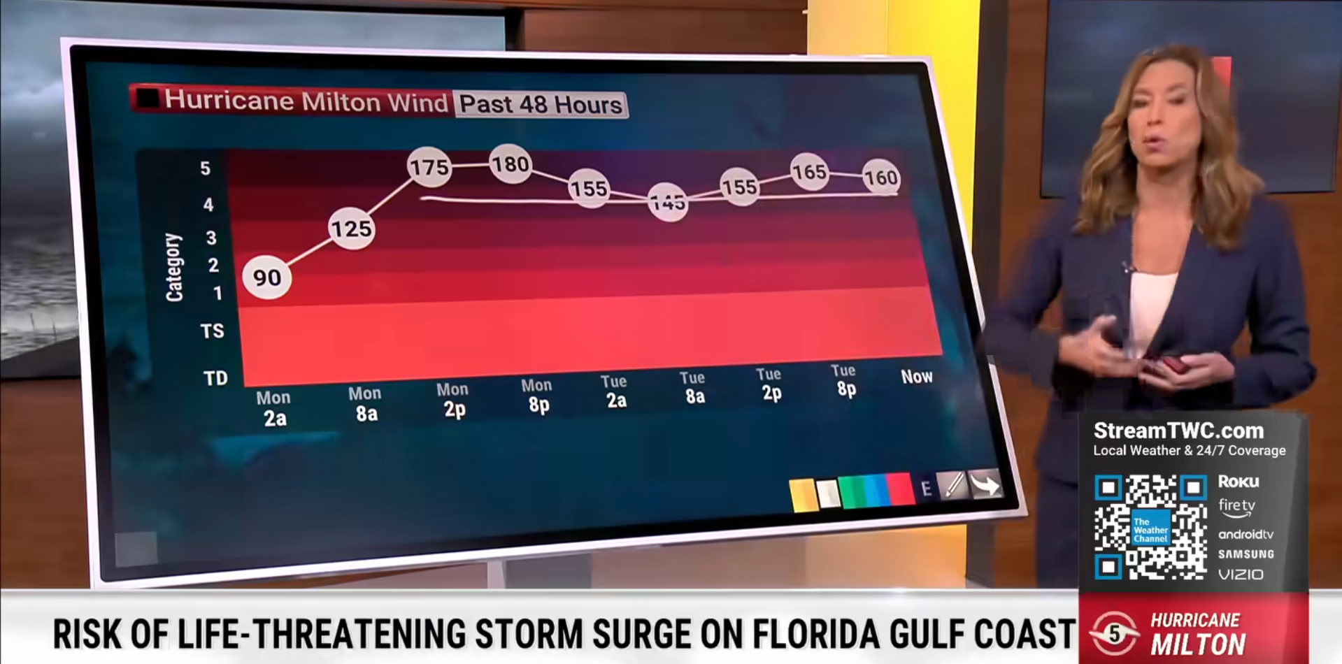 Screenshot showing the fluctuating wind speed of Hurricane Milton | Source: Facebook/TheWeatherChannel