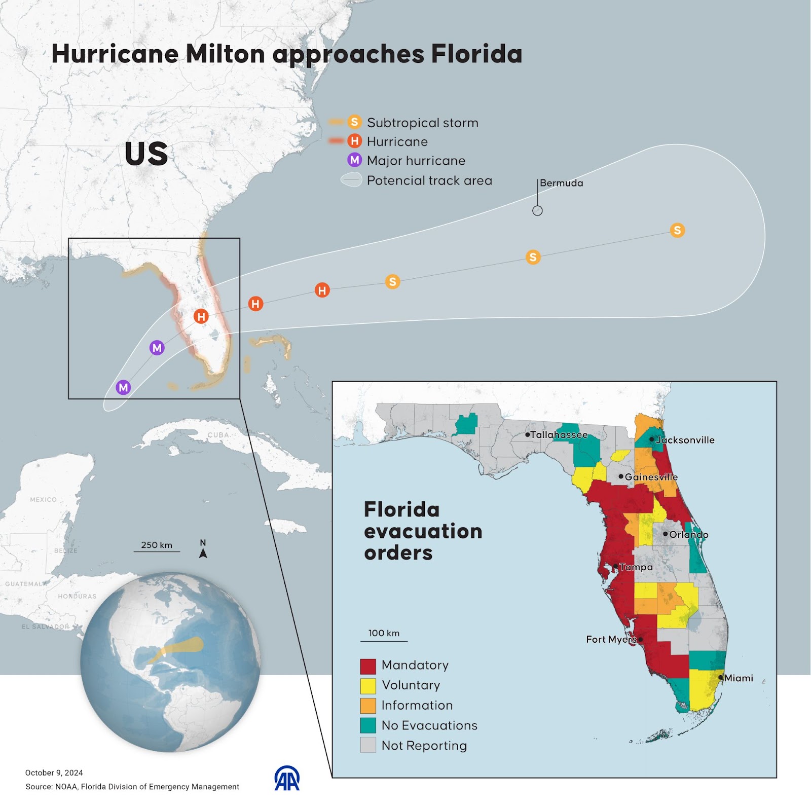 An infographic titled "Hurricane Milton approaches Florida." | Source: Getty Images