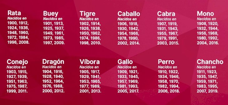 Con información de Elhoroscopochino.com Con información de Elhoroscopochino.com