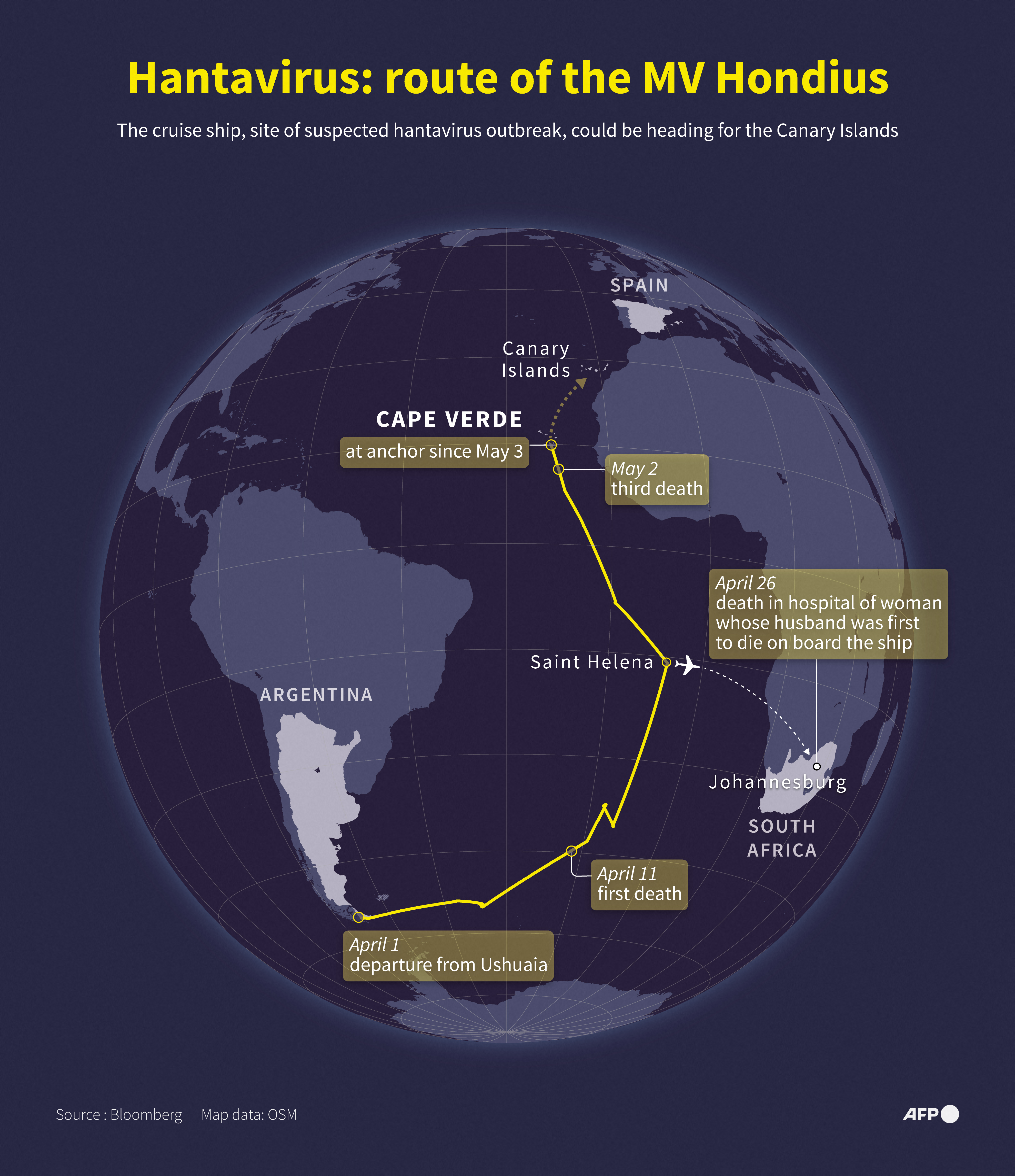 Infographic with map showing the route of the cruise ship MV Hondius, site of a suspected outbreak of hantavirus, from Ushuaia (Argentina) to Cape Verde | Source: Getty Images