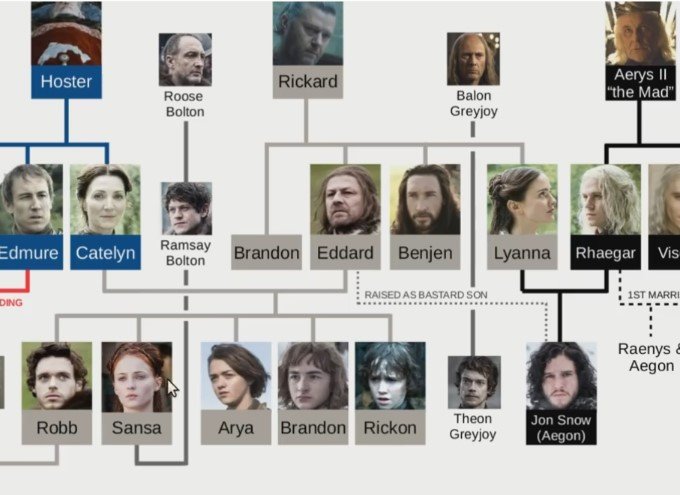 Game Of Thrones Family Tree Sheds Light On The Story Development