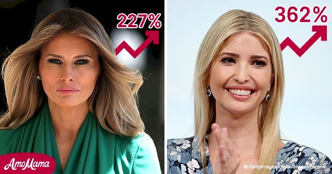 Number of babies named after Melania soars by 227% while Ivanka shows a whopping 362% growth