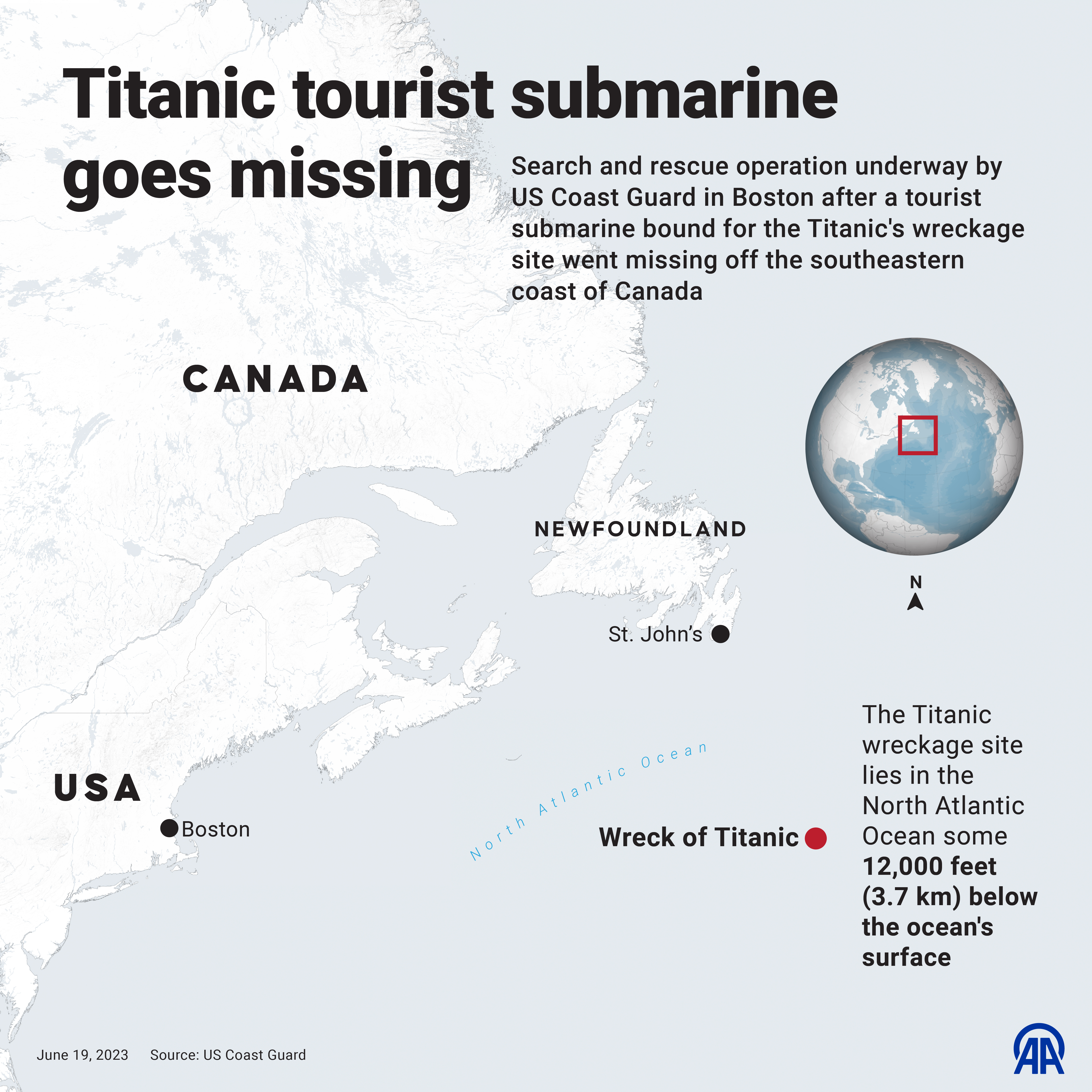 Infographic about the miss OceansGate Expeditions submarine created in 2023 | Source: Getty Images