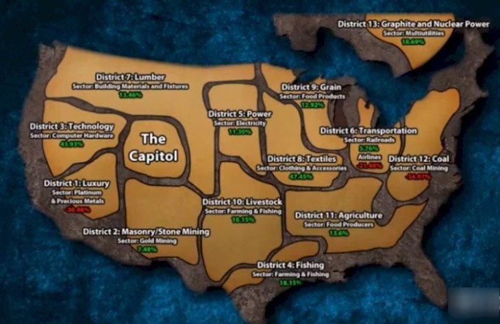 The Origin Of The 13 Districts Of Panem Explained Changing Our Understanding Of Hunger Games