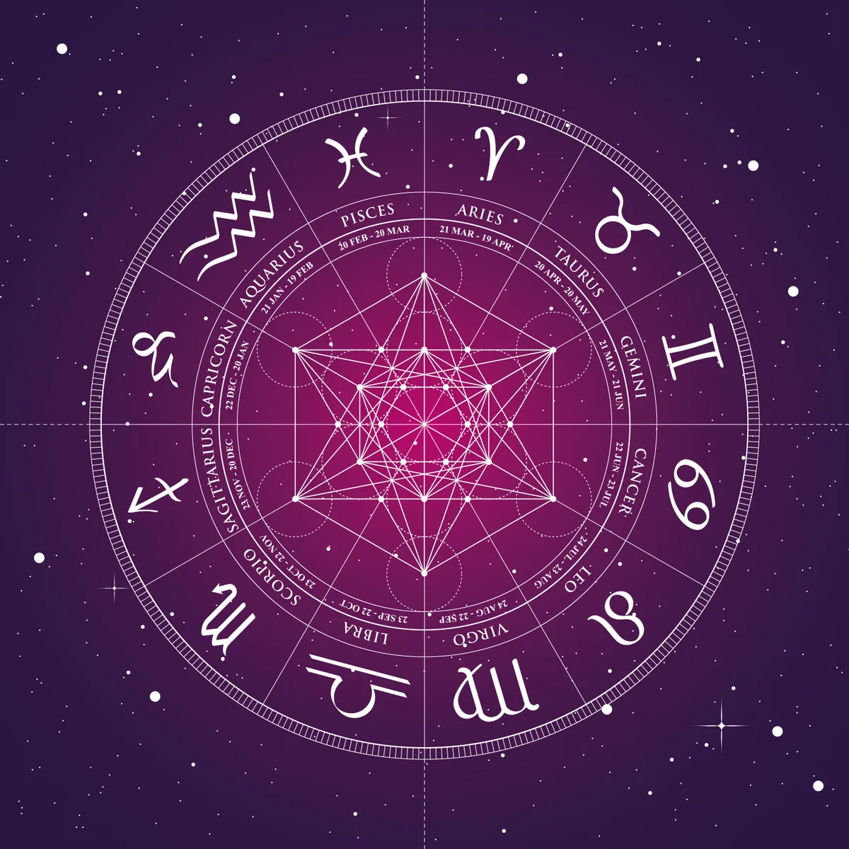 April 2021 Monthly Horoscope for Every Zodiac Sign — Love and Career ...