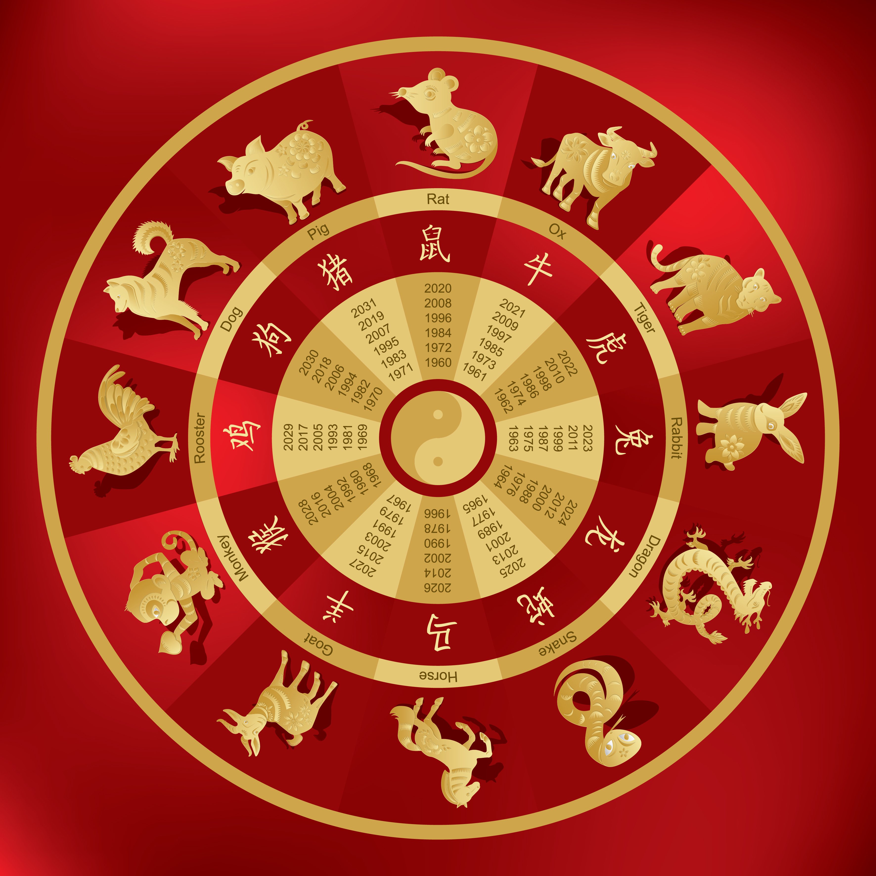 Signos del horóscopo chino || Fuente: Shutterstock