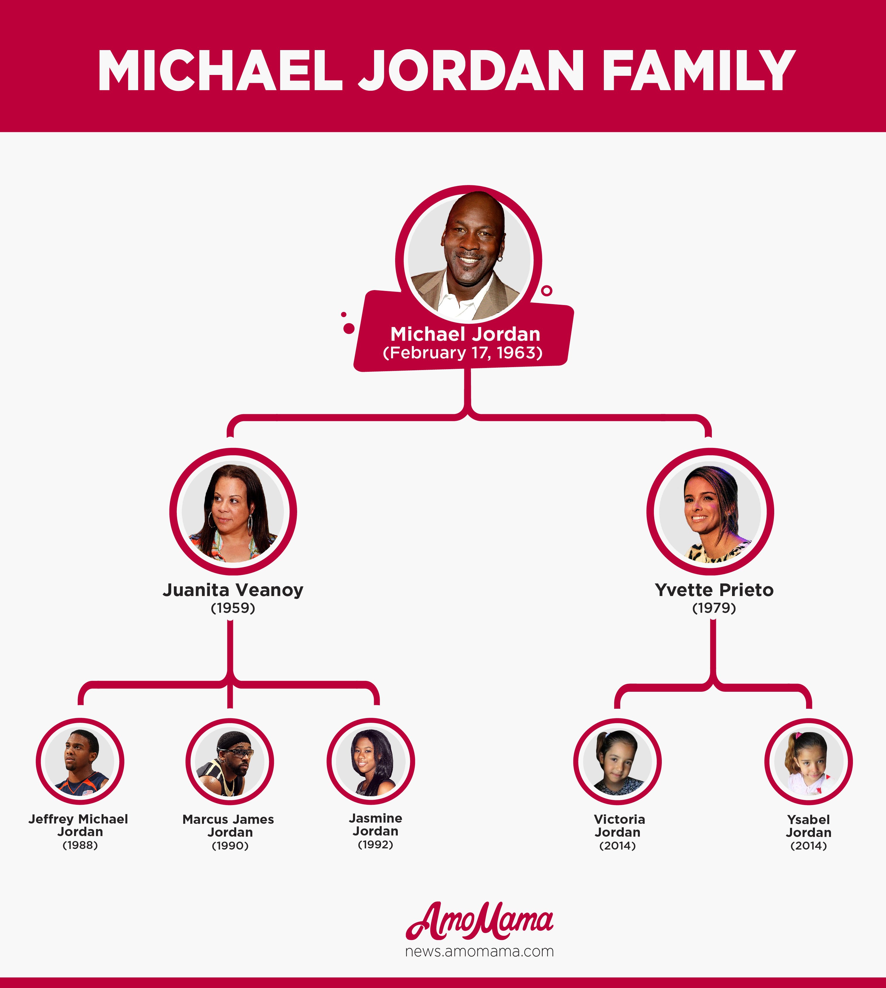  Michael Jordan Family Tree / amomama.com