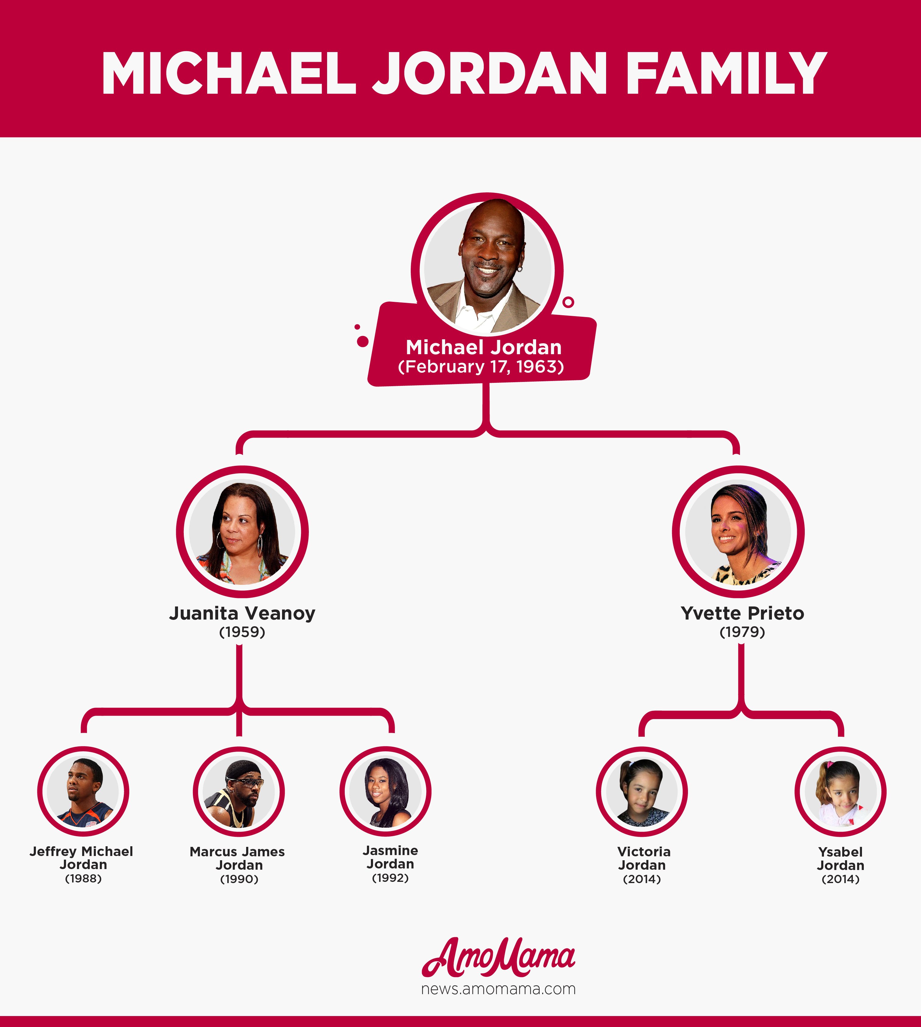 Michael Jordan Family Tree / amomama.com