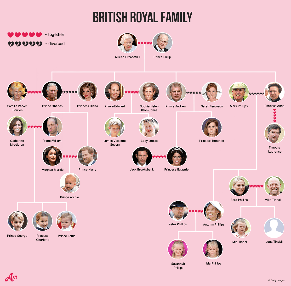 A Breakdown of the Royal  Family  Tree  Explaining Why the 