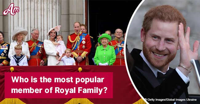 Prince Harry becomes the most popular royal while Meghan finishes only at 6th place