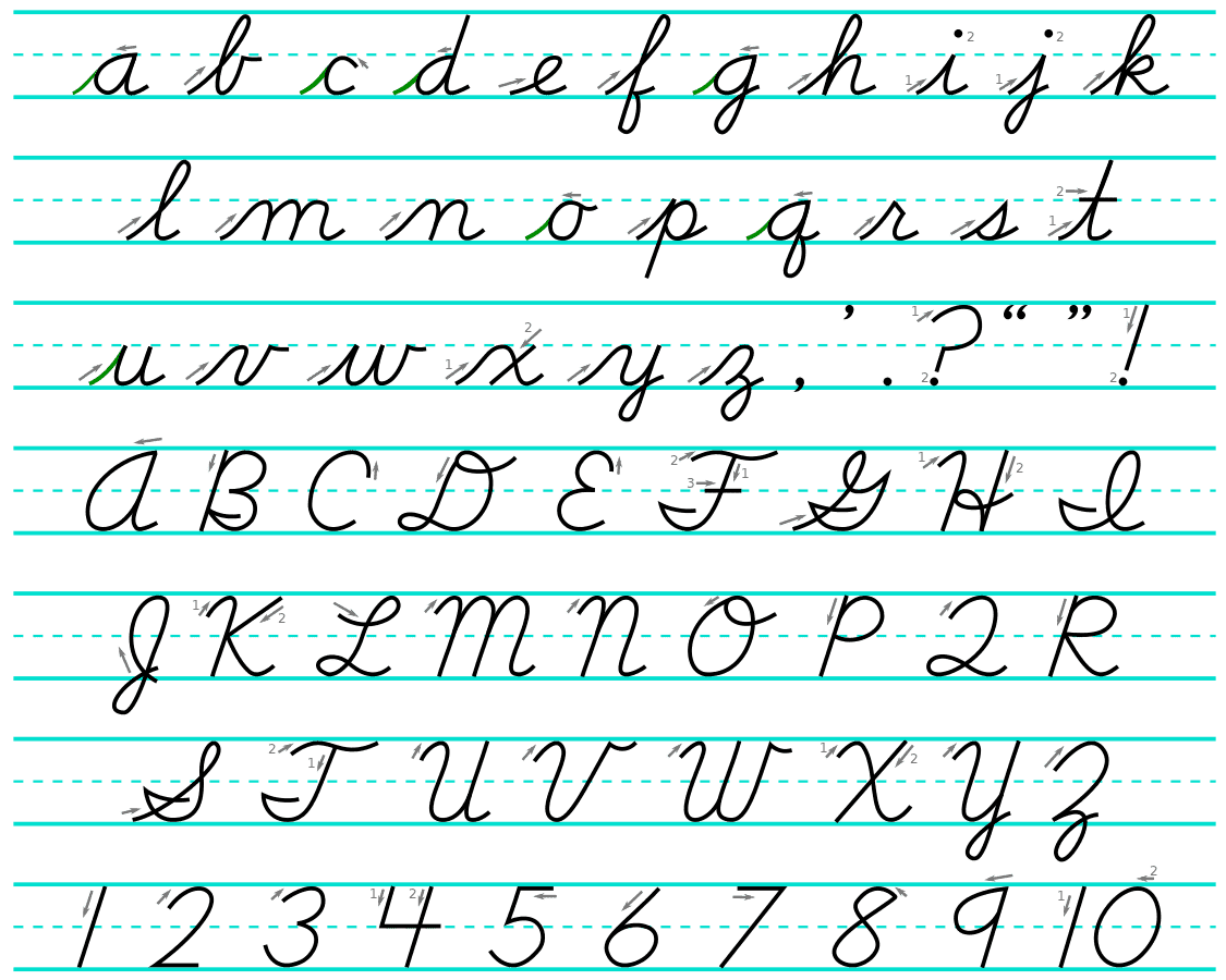 D'Nealian Script, a cursive alphabet – lower case and upper case | Photo: Wikipedia/Andrew Buck