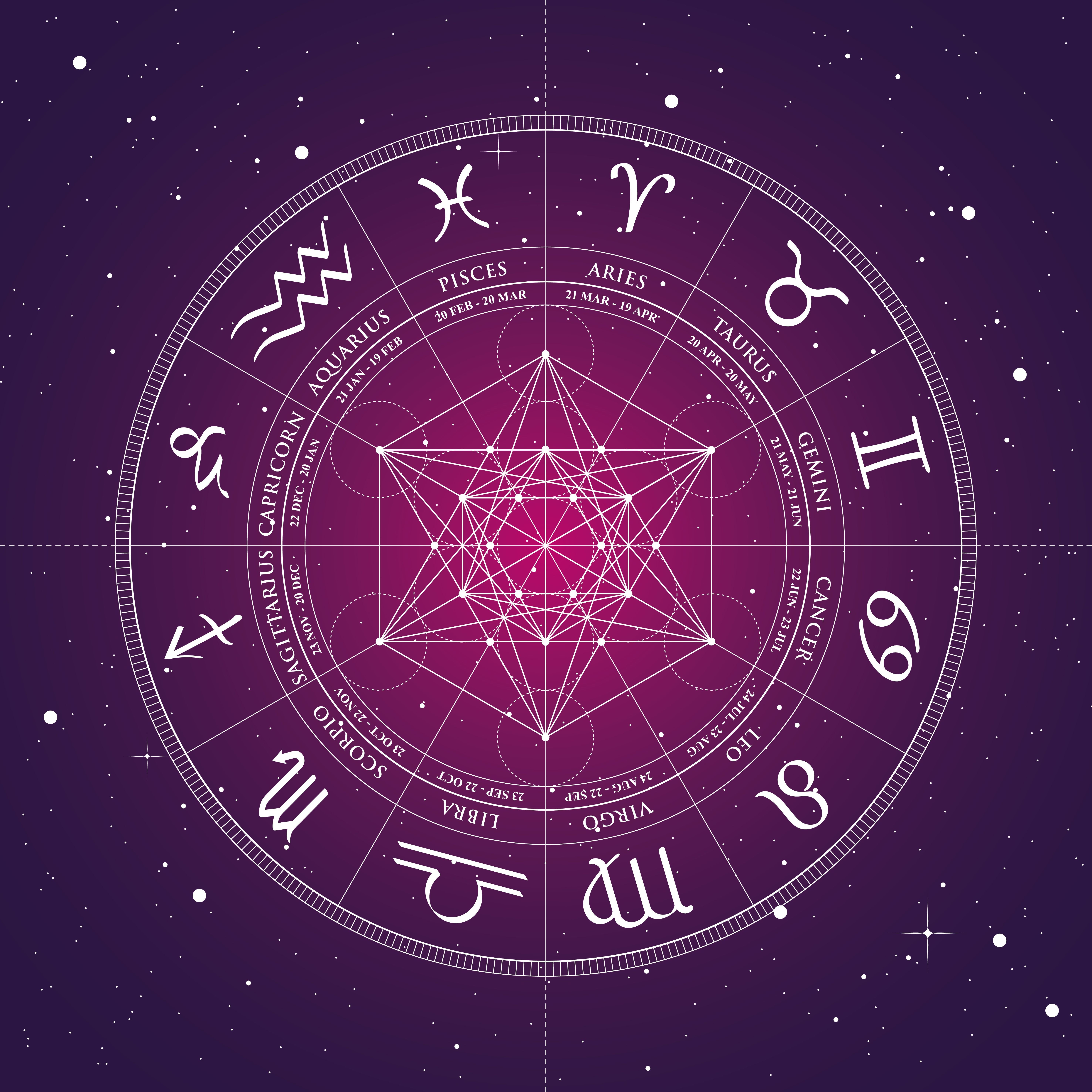 Zodiac signs in a circle. | Source: Shutterstock