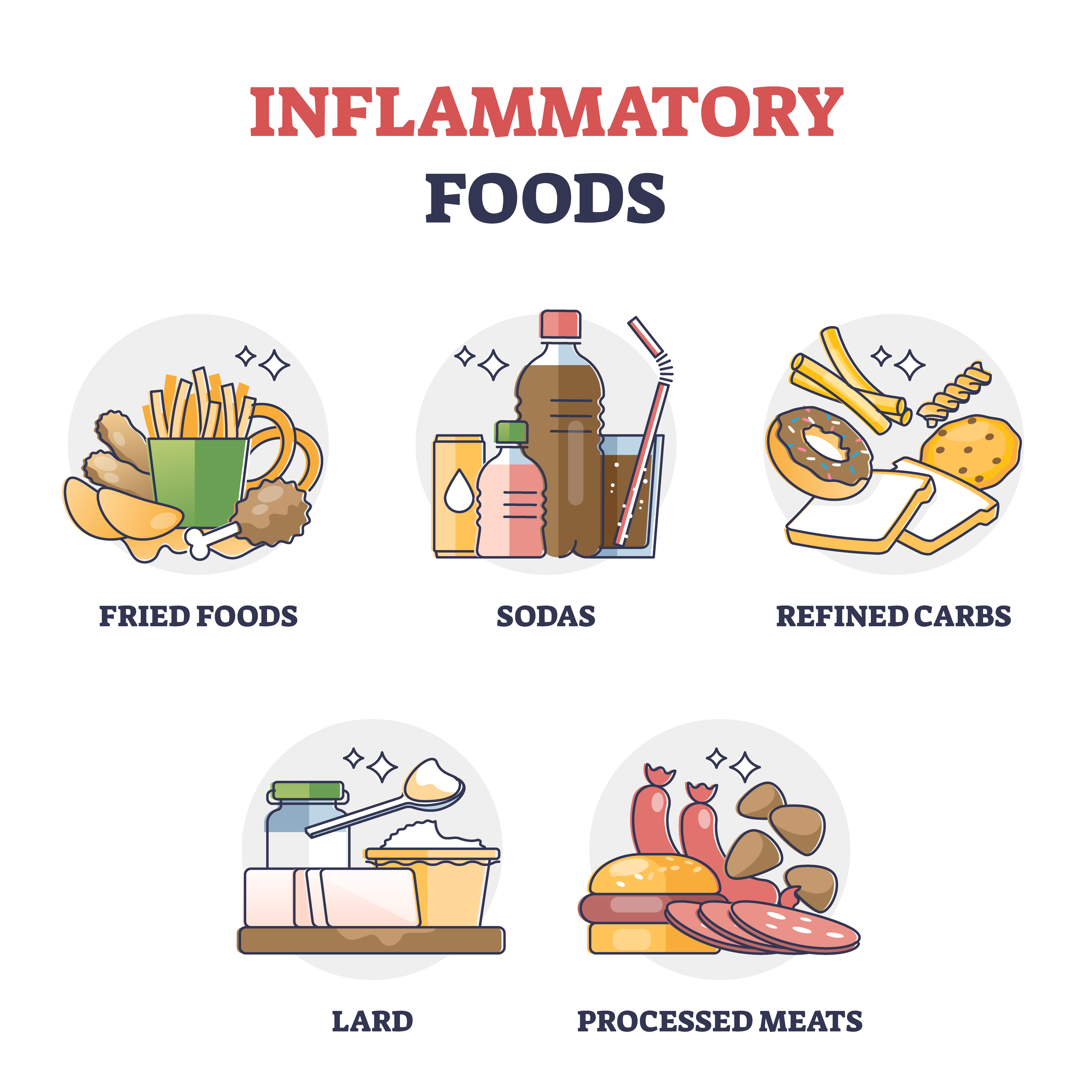 A graphic showing inflammatory foods | Source: Getty Images