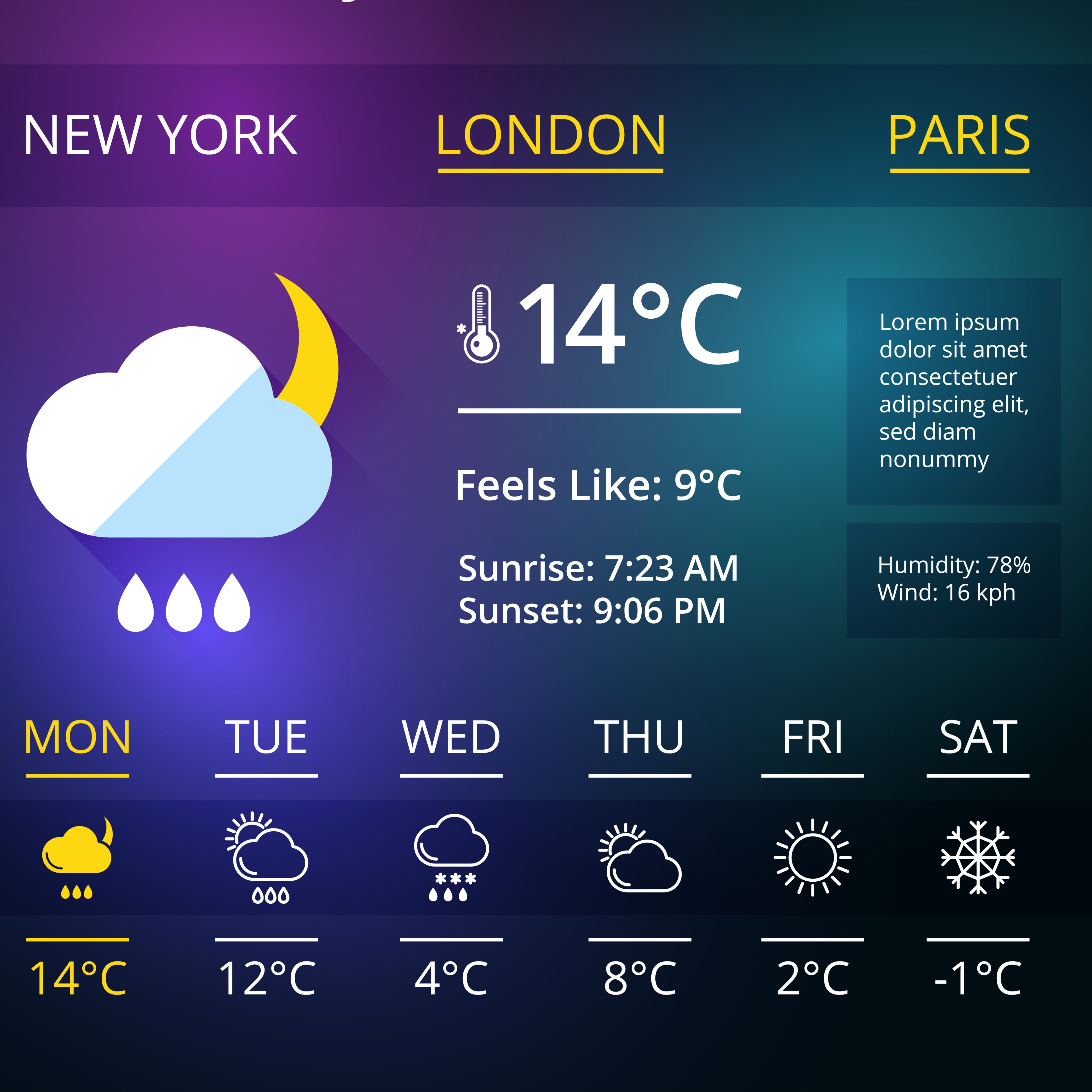 widgets meteorológicos para navegadores web o smartphones. widget de interfaz de aplicación meteorológica. I Foto: Shutterstock widgets meteorológicos para navegadores web o smartphones. widget de interfaz de aplicación meteorológica. I Foto: Shutterstock
