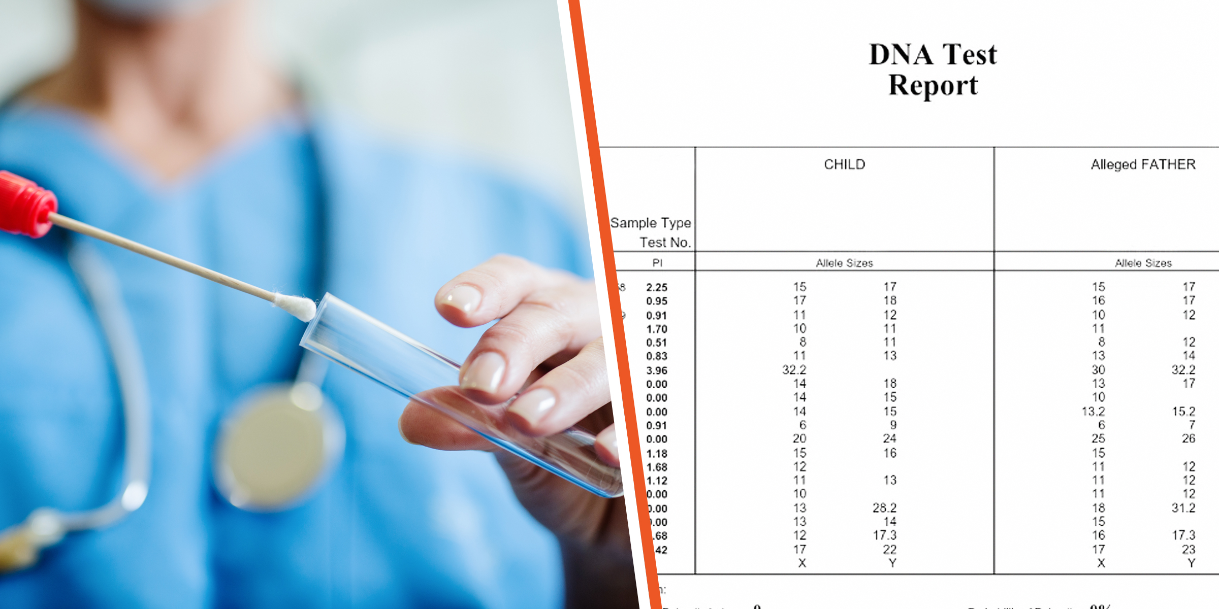 Resultados pruebas ADN | Foto: Shutterstock | reddit.com/r/genetics/