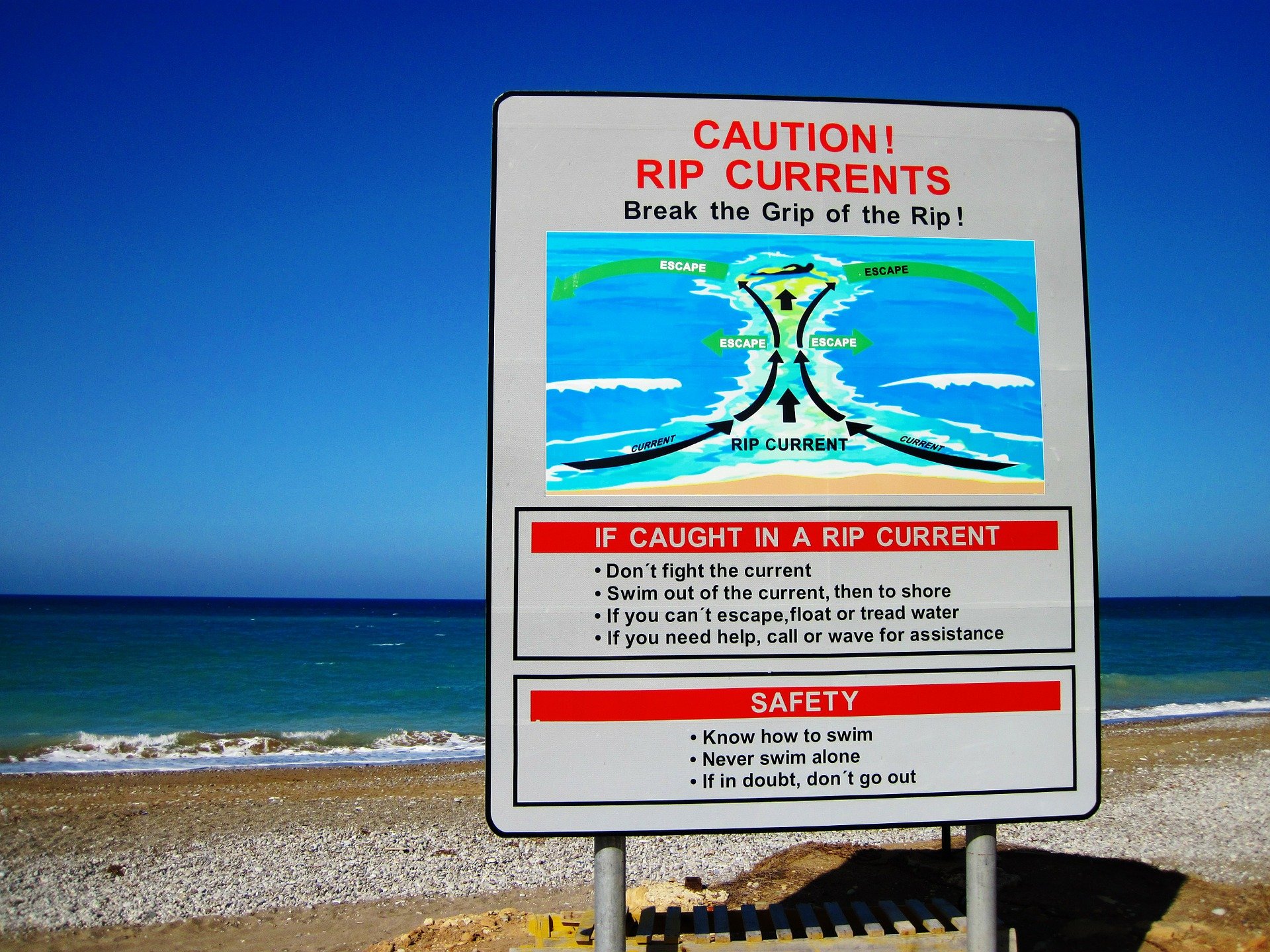 A signboard at the beach about how to survive being stuck in a rip current | Photo: Pixabay/PublicDomainPictures