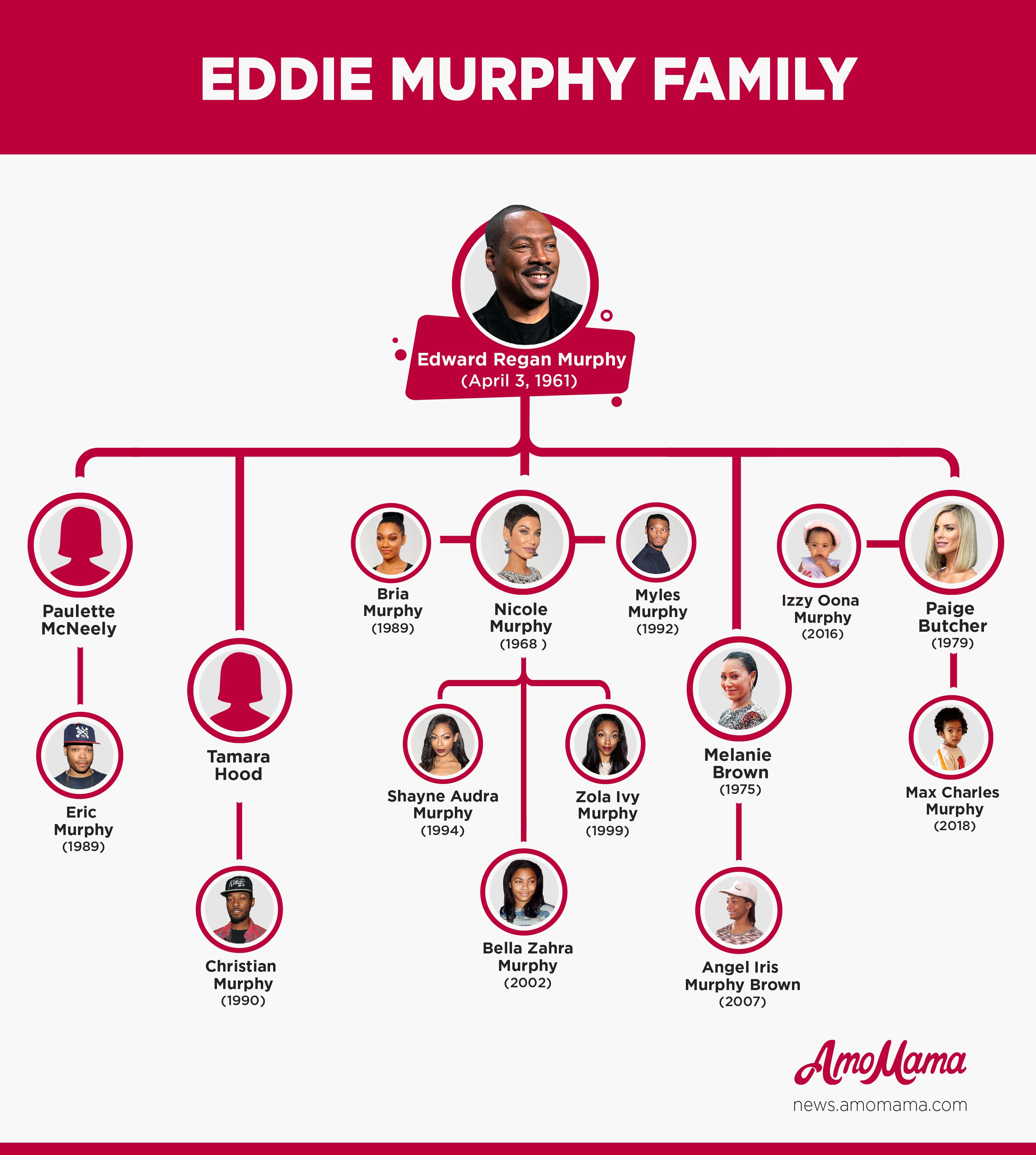 Eddie Murphy's family tree | Source: AmoMama